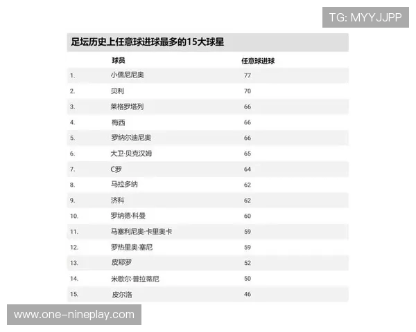 全球历史百大足球巨星排行榜揭晓足坛传奇人物的荣耀与成就